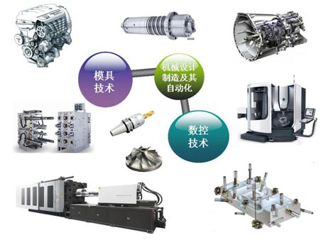 機(jī)電產(chǎn)品在研究生就業(yè)市場(chǎng)中的發(fā)展前景與職業(yè)路徑