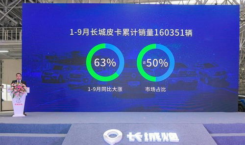 長城炮第10萬輛下線僅用1年，全新皮卡車生活引領網絡文化新潮流