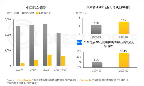 QuestMobile 2023年度報告揭示 12.24億用戶每月上網160小時，網絡文化經營步入新階段